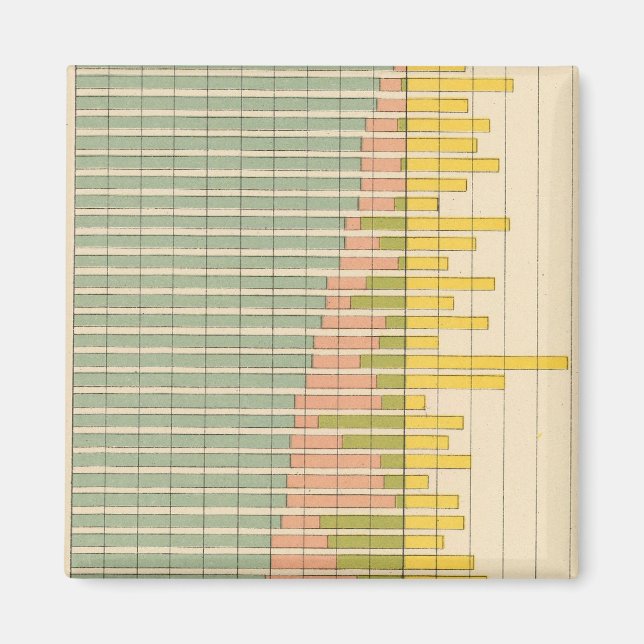 Imã 47 Composição dos Estados 1900 (Frente)