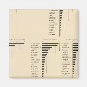 Imã 73 Nativos de certos países