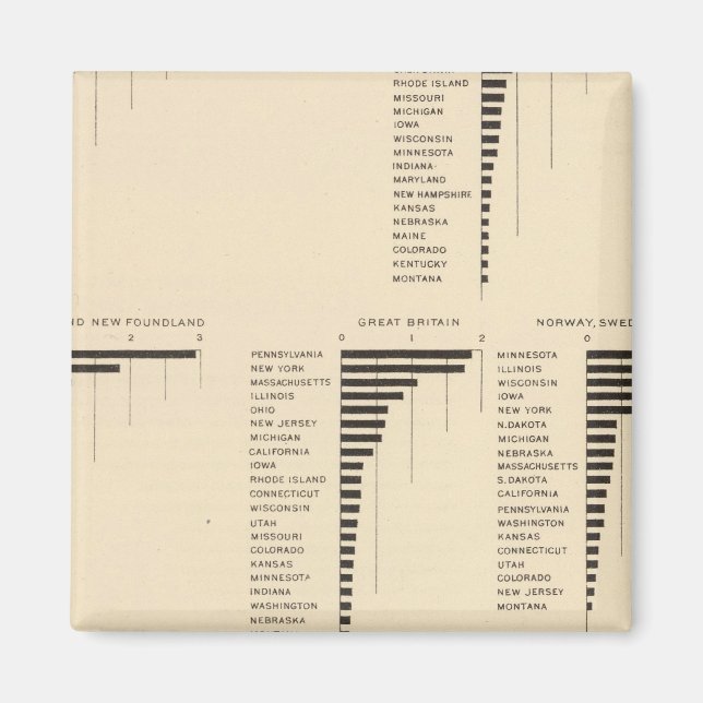 Imã 73 Nativos de certos países (Frente)