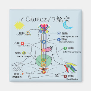 Imã 7 Chakra