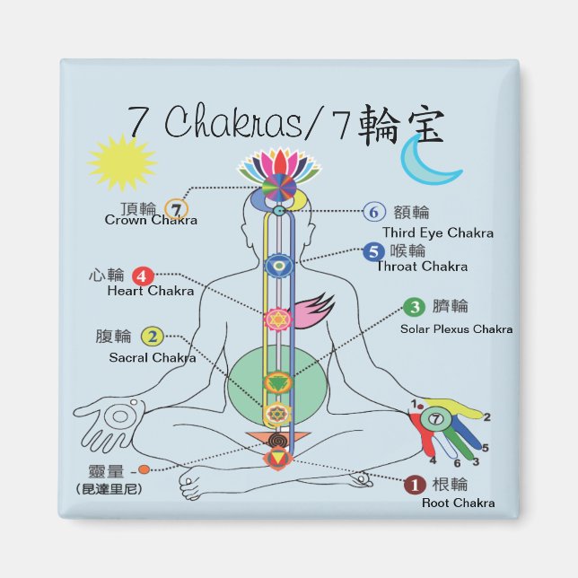 Imã 7 Chakra (Frente)
