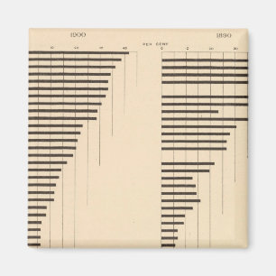 Imã 82 Proporção de analfabetos por estado 1900, 189