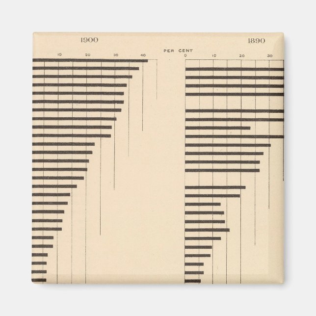 Imã 82 Proporção de analfabetos por estado 1900, 1890 (Frente)