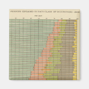 Imã 92 Proporções de ocupação 1900