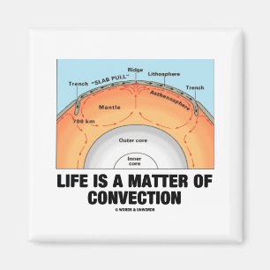 Imã A vida é uma matéria da convecção (as ciência