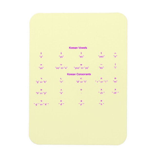 ÍMÃ ALFABETES COREANOS SÍMBOLOS LINGUAGENS (Vertical)