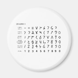 Imã Alphabet alfabeto universal historia do hieróglifo