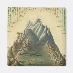 Imã Alturas Das Principais Montanhas Do Mundo