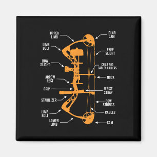 Imã Anatomia Da Caça A Arcos De Arqueação - Asfixia
