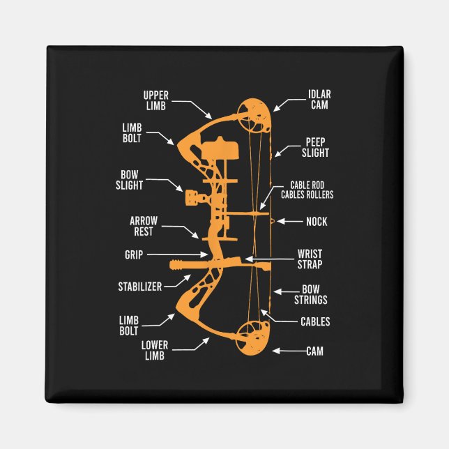 Imã Anatomia Da Caça A Arcos De Arqueação - Asfixia (Frente)