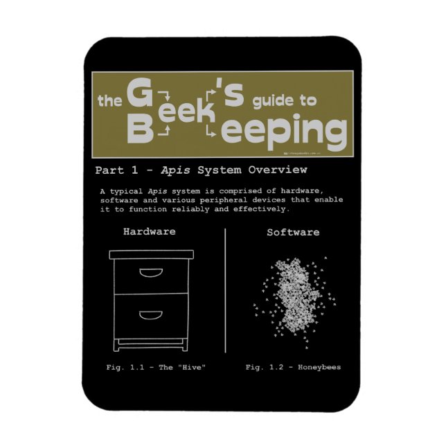 Ímã Apicultura do geek (Visão geral do sistema) - Magn (Vertical)