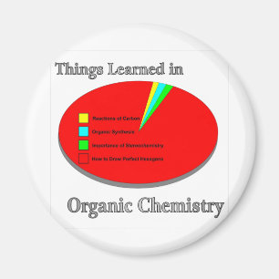 Imã As coisas que eu aprendi na química orgânica