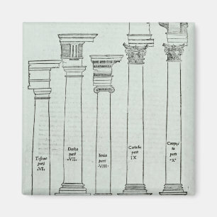 Imã As ordens de arquitetura