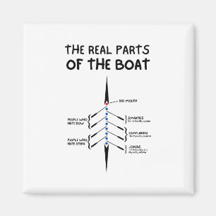 Imã As partes reais do barco