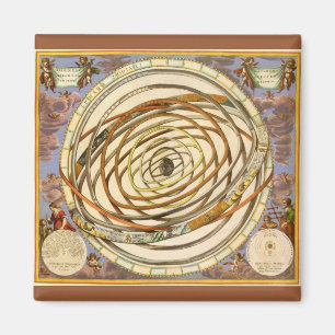 Imã Astronomia Vintage - Plano de Órbitas dos Planetas