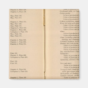 Imã Atlas estatístico 1900 9