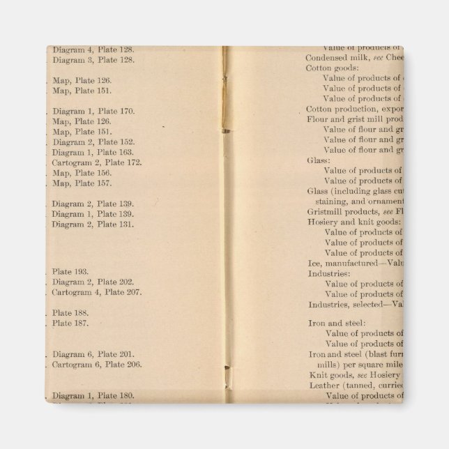 Imã Atlas estatístico 1900 9 (Frente)