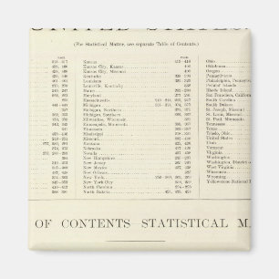 Imã Atlas Indexado do Mundo Estados Unidos