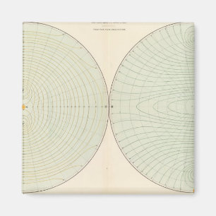 Imã Atmosfera polarizadora