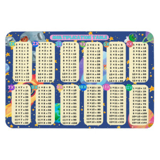 Ímã Aventuras de Matemática Espacial! - (multiplicação