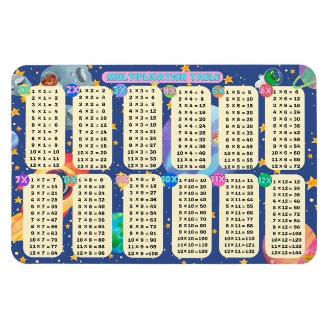 Ímã Aventuras de Matemática Espacial! - (multiplicação (Horizontal)