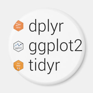 Imã Bibliotecas do diverso: dplyr, ggparcela2, tidyr