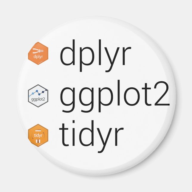 Imã Bibliotecas do diverso: dplyr, ggparcela2, tidyr (Frente)