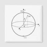 Imã Bloch Sphere | Quantum Bit (Qubit) Physics / Math<br><div class="desc">In quantum mechanics,  the Bloch Sphere is a geometrical representation of the pure state space of a two-level quantum mechanical system,  a qubit.

Globe Trotters specializes in idiosyncratic imagery from around the globe. Here you will find unique Greeting Cards,  Postcards,  Posters,  Mousepads and more.</div>