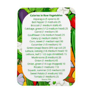 Ímã Calorias Vegetais para Vigilância de Peso