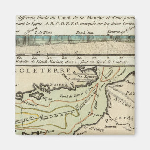 Imã Canal Inglês