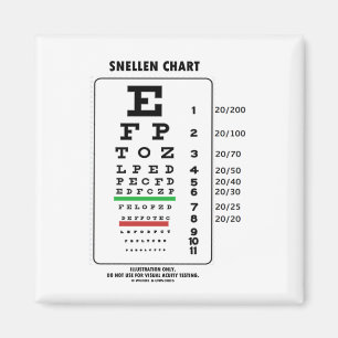 Imã Carta de Snellen (teste médico da acuidade visual