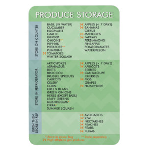 Ímã Carta do armazenamento do produto