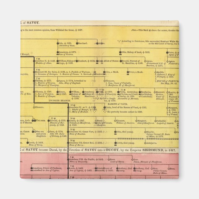 Imã Casa de Savoy, de 1000 a 1813 (Frente)