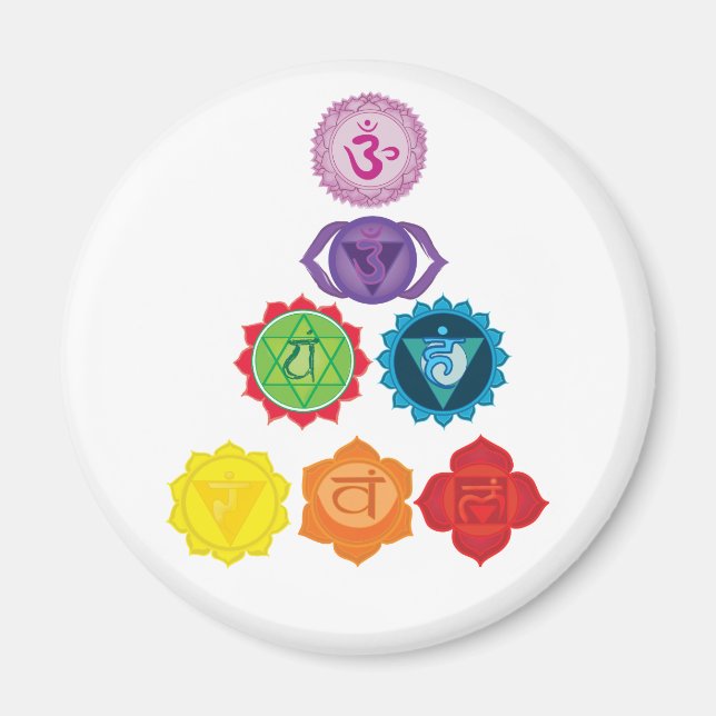 Imã Chakra, Seven Chakra Yoga Magnet (Frente)