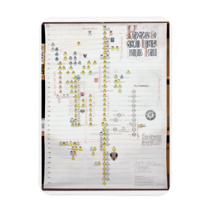 Ímã Charles VII, rei de France (1403-61) e Joana de