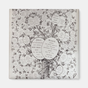 Imã Chave à árvore genealógica