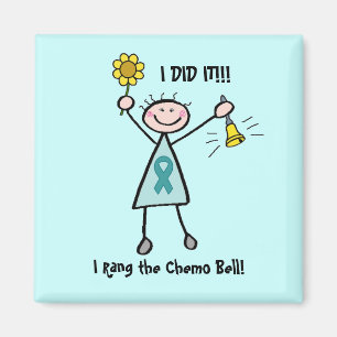 Imã Chemo Bell - cancro do colo do útero