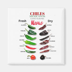 Imã Chiles Frescos e Secos Thunder_Cove