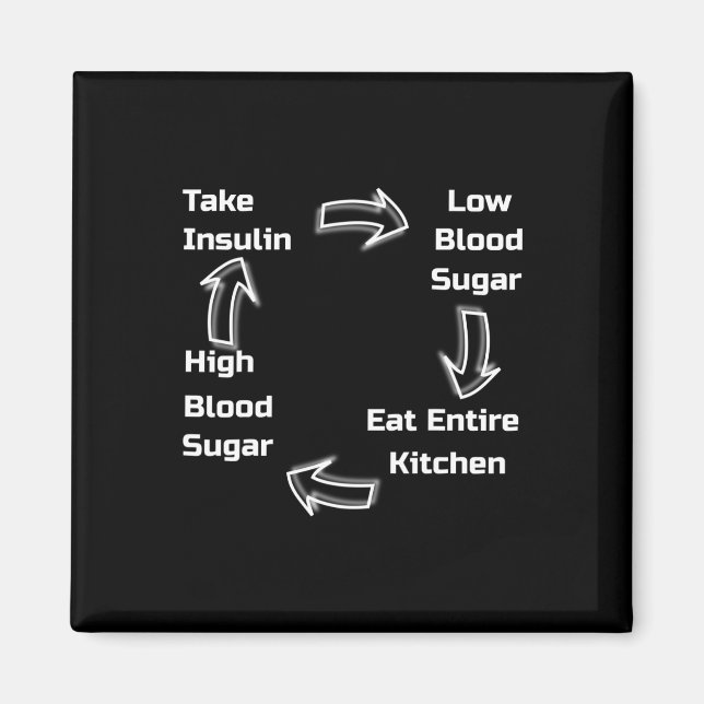 Imã Ciclo diabético. Consciência da diabetes. (Frente)