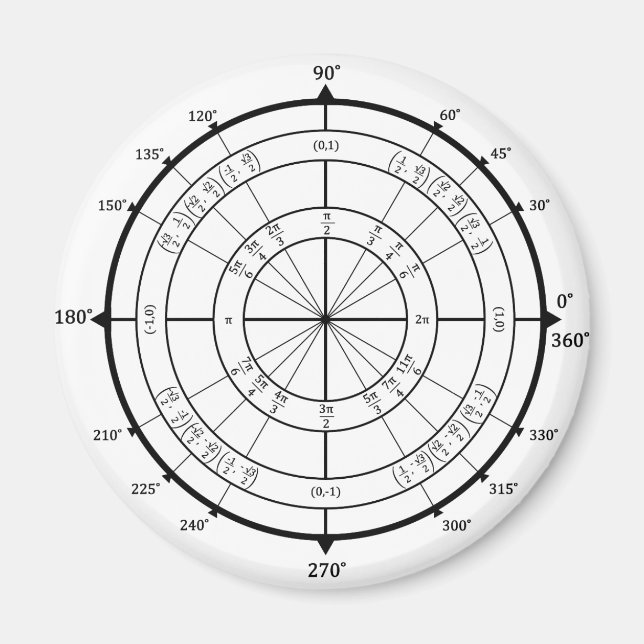 Imã Círculo de Unidade de Geek de Matemática (Frente)