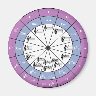 Imã Círculo Dos Quintos