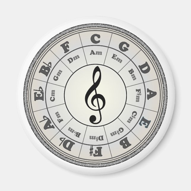 Imã Círculo "Pérola" do Ímã redondo dos Quintos (Frente)