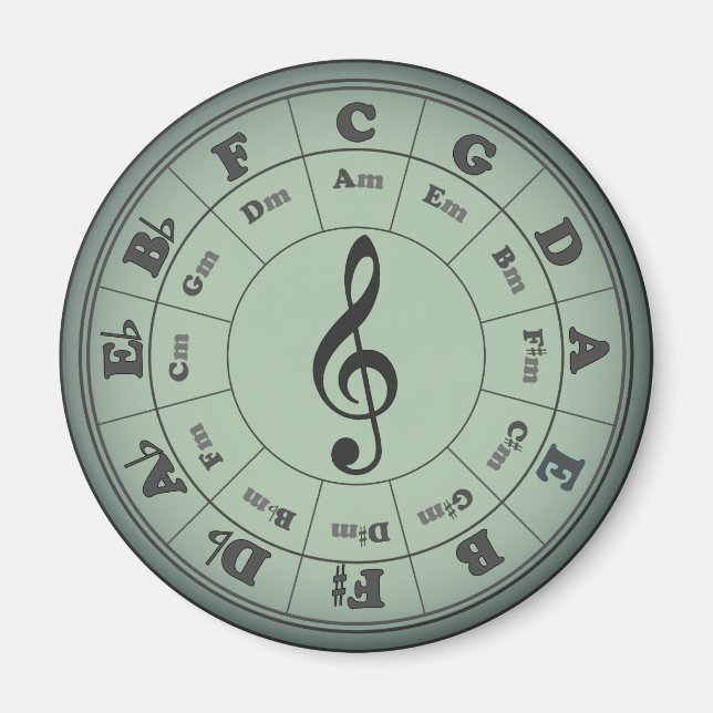 Imã Círculo Verde da Imagem Arredondada dos Quintos (Frente)