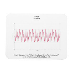 Ímã com gráfico da nota da trombeta