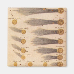 Imã Cometas por Stanislaw Lubieniecki, Astronomia Anti