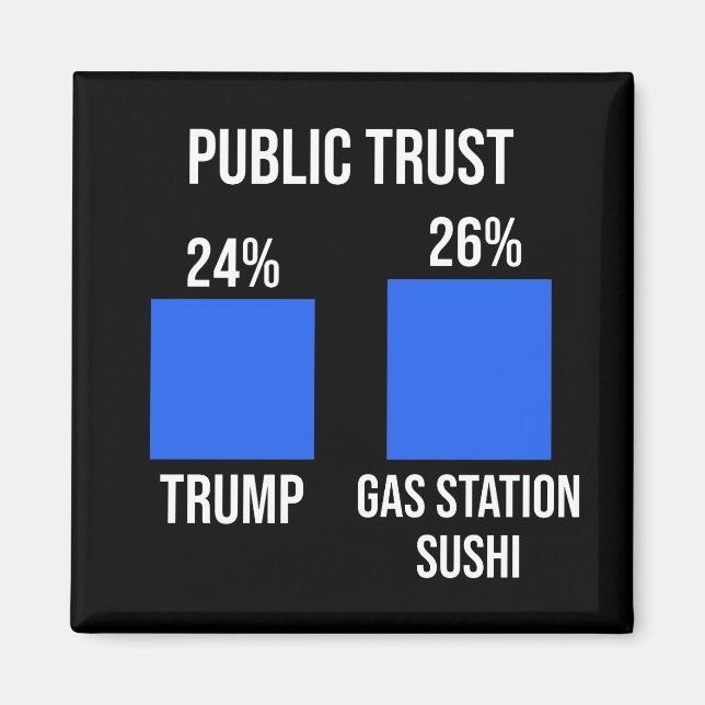 Imã Confiança Pública: Trump 24%, Estação de Gás Sushi (Frente)