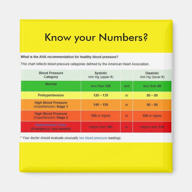 Imã Conhece Seus Números? (Frente)