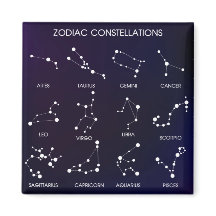 Constelações das Estrelas Zodiac