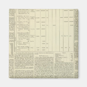 Imã Continuação do Gráfico Moral e Estatístico do