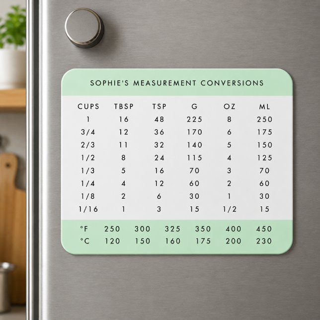 Ímã Conversion Chart | Mint Green Kitchen Measurements (Personalized fridge magnet with kitchen measurement conversions for baking and cooking reference)